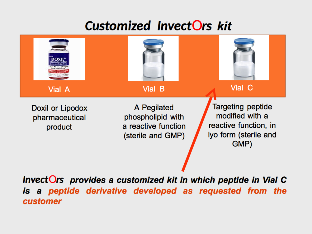customized_invectors_kit - peptides