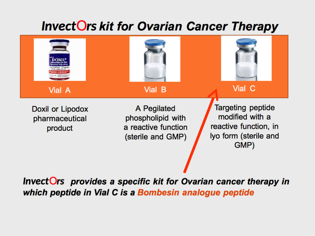 invectors_6 Peptides